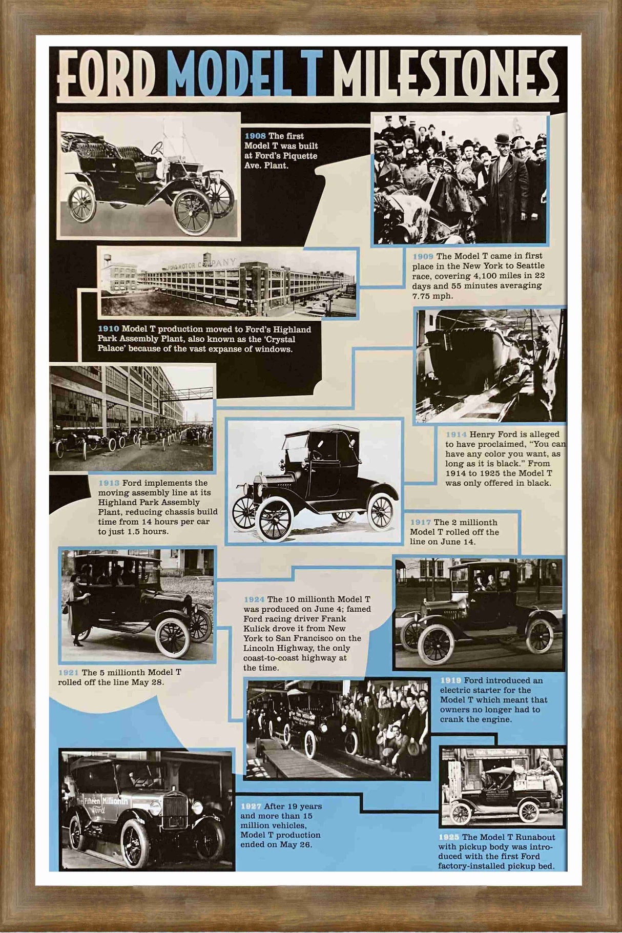 Ford Model T Milestones Framed Print